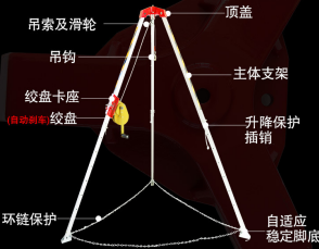 水蜜桃福利视频网吊索及滑轮的作用